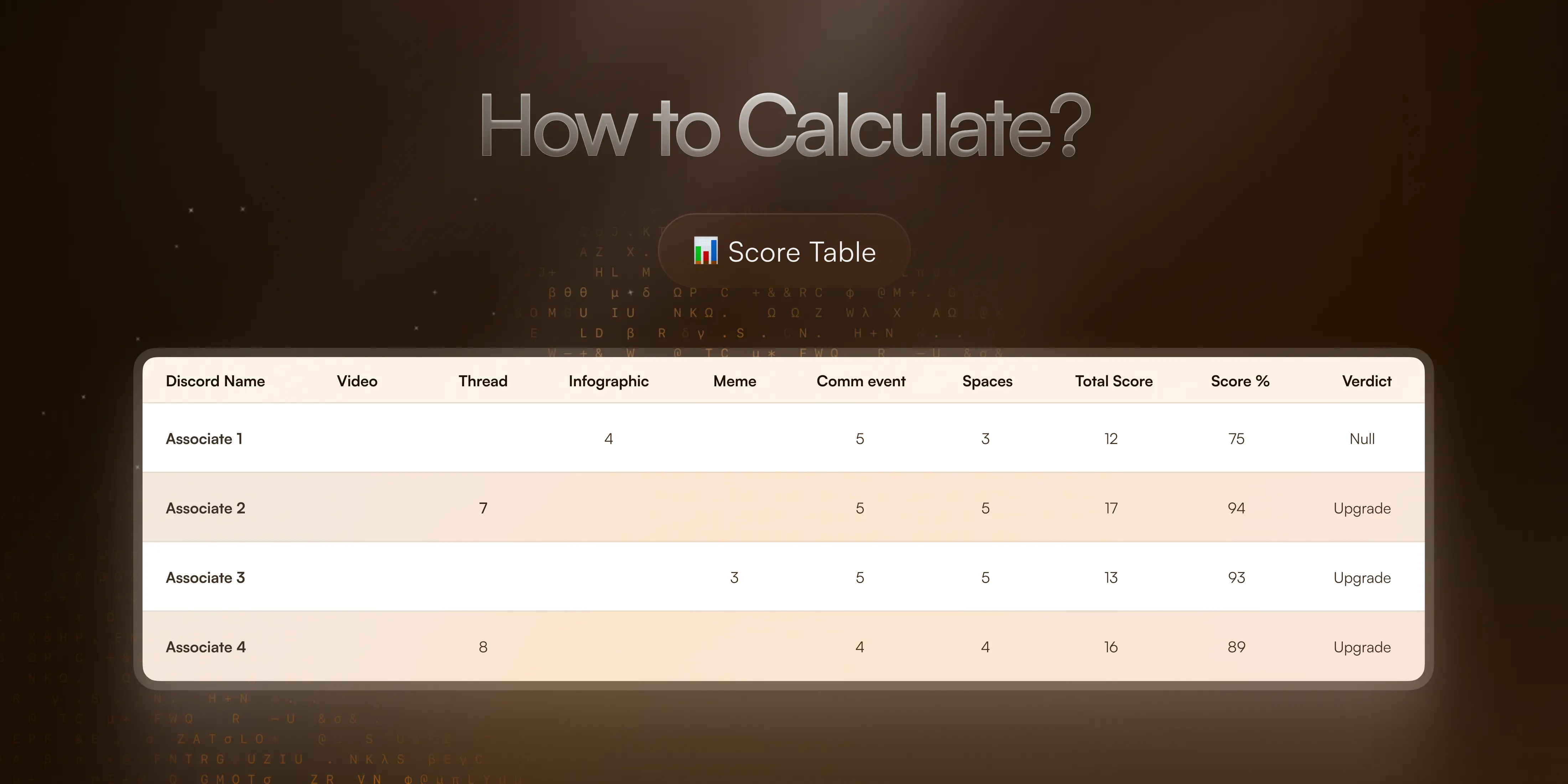 How to Calculate Image