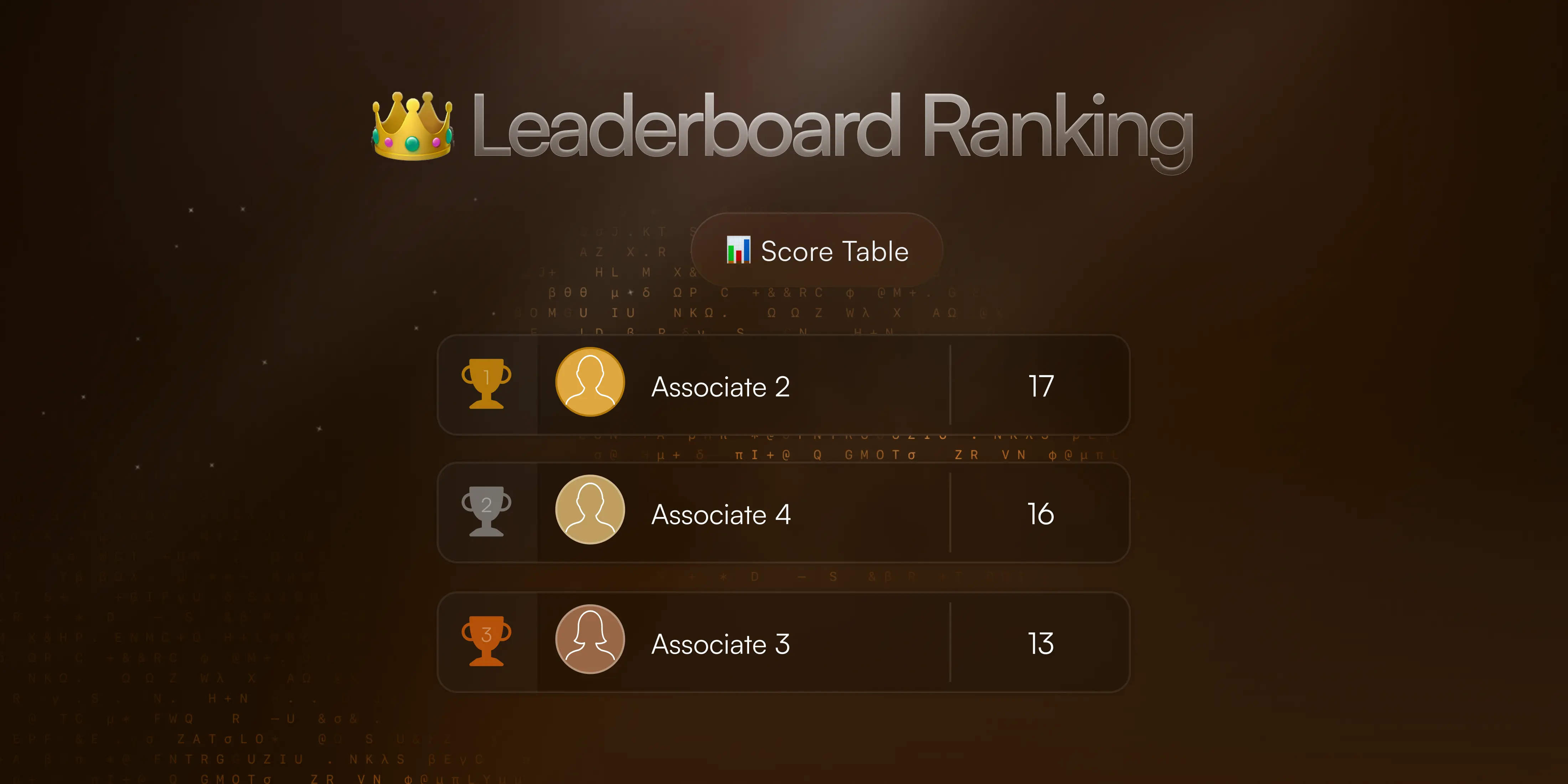 Leaderboard Ranking