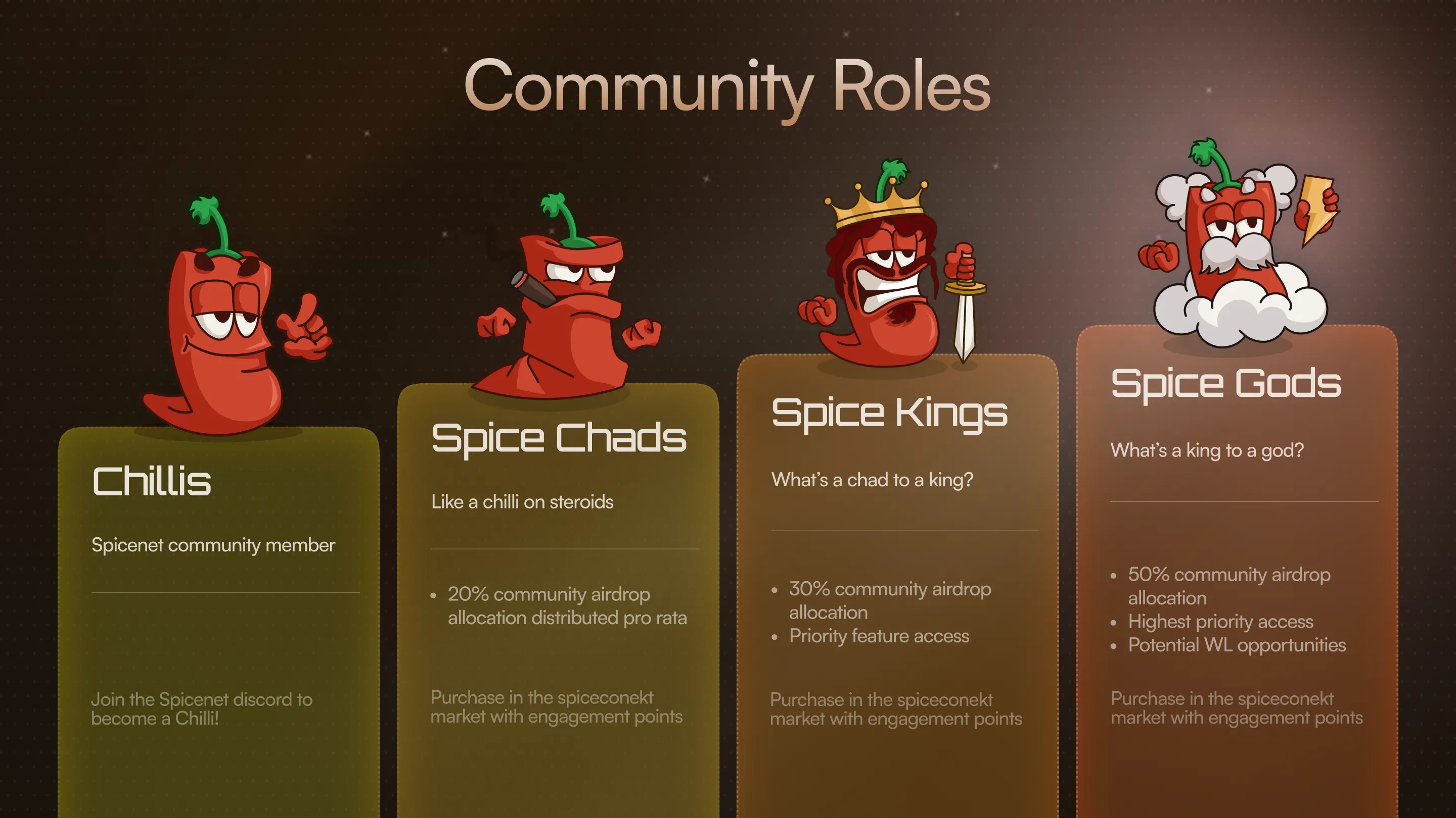 Community Roles